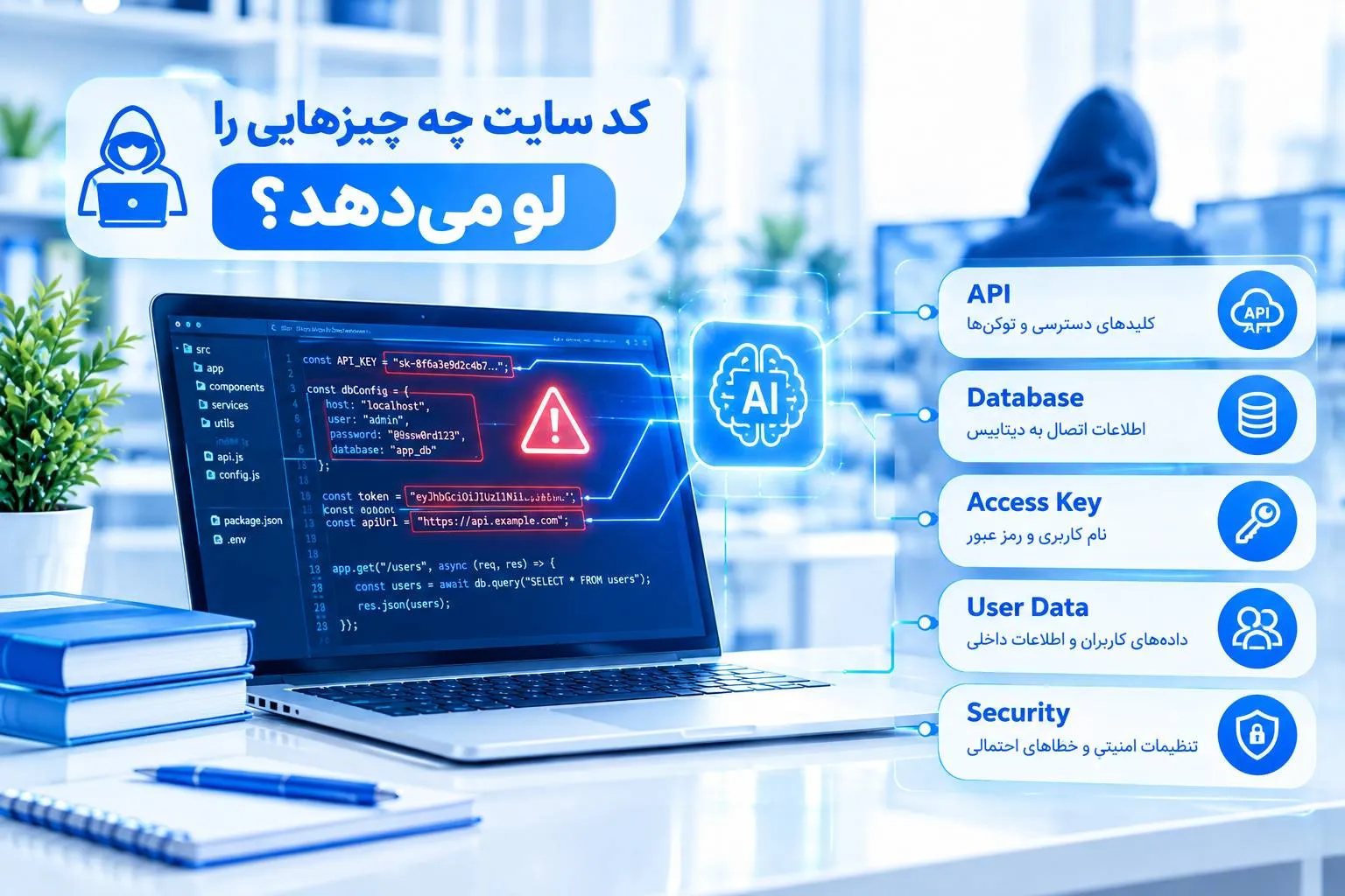 اگر کد یک سایت را به هوش مصنوعی بدهیم، چه چیزهایی ممکن است لو برود؟